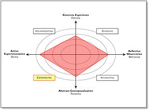 Dominant learning style of target audience Dominant learning style of target audience