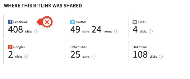 Measure Kickstarter Stats